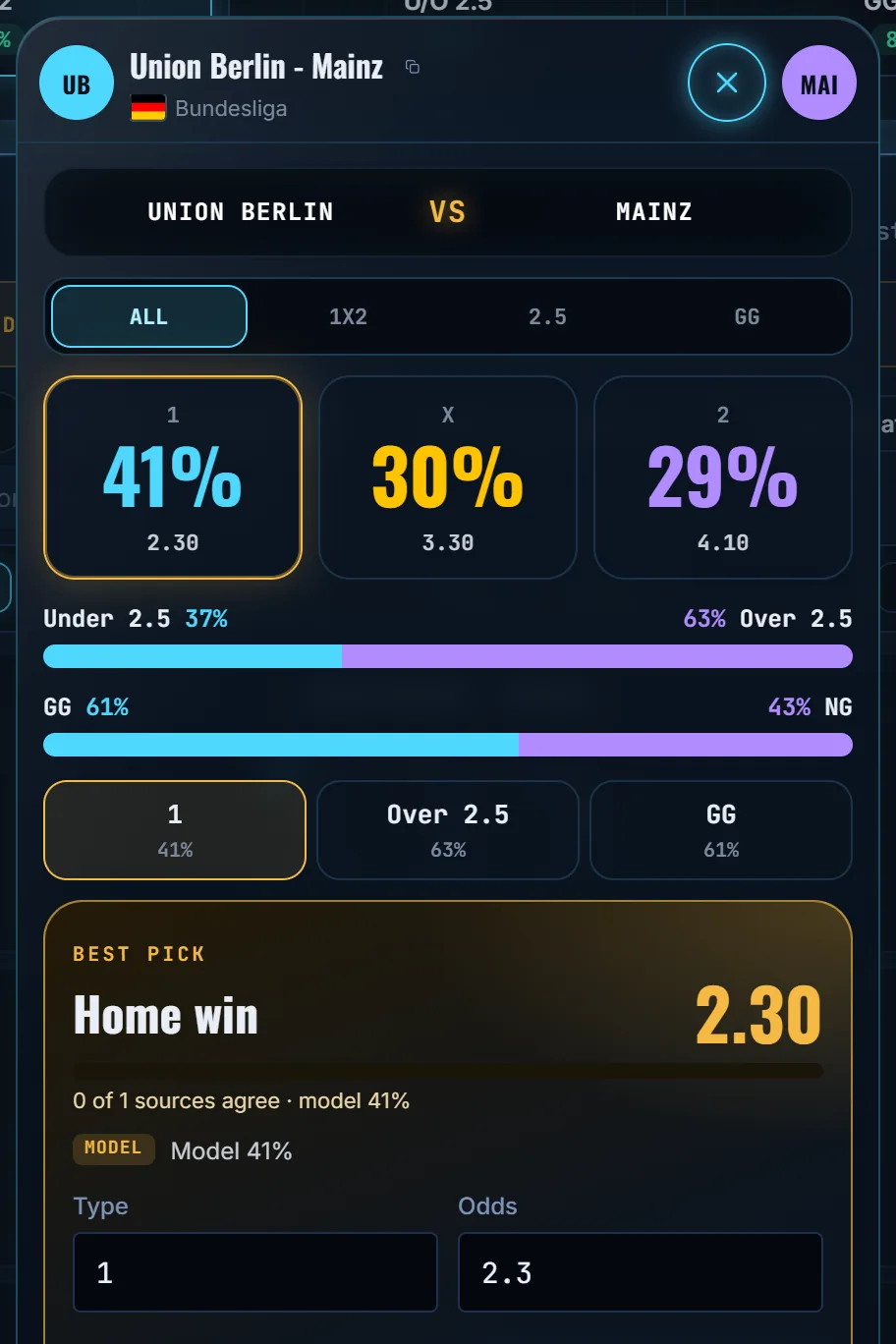 Goals in the match window on StatsAI: a bar for under and over 2.5 goals and a both teams to score bar with percentages
